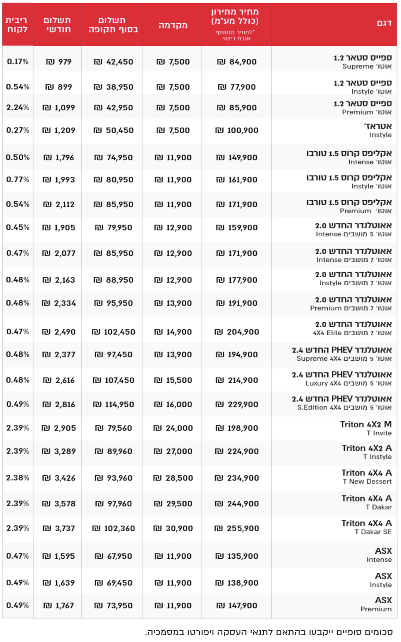12-2021-lising-price